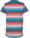 danefae-t-shirt-kurzarm-rainbow-ringer-freja-dordogne-10863-4069